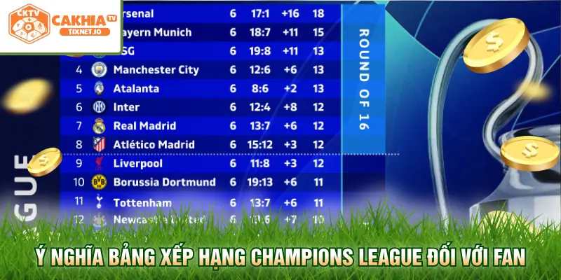 Bảng Xếp Hạng Champions League - Cập Nhật Thứ Hạng Chuẩn 1 Ý nghĩa bảng xếp hạng Champions League đối với fan